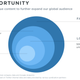 Image for article titled Twitter redesigned its confusing, unattractive homepage